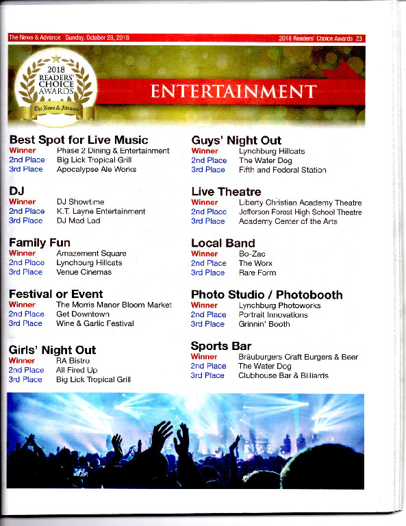 2018 Readers Choice Awards